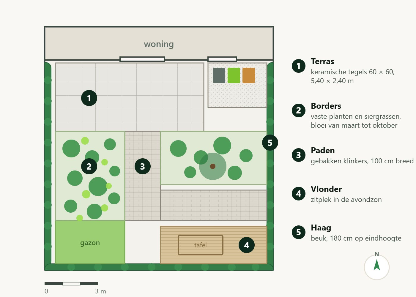 Schematisch tuinontwerp met terras, borders, vlonder en haag